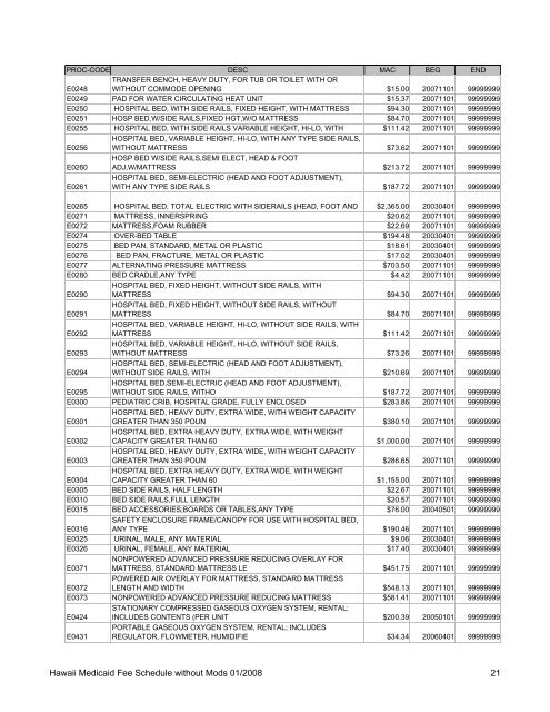 Medicaid Fee Schedule without Mods 200801