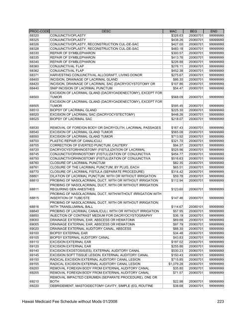 Medicaid Fee Schedule without Mods 200801