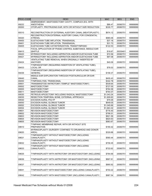 Medicaid Fee Schedule without Mods 200801