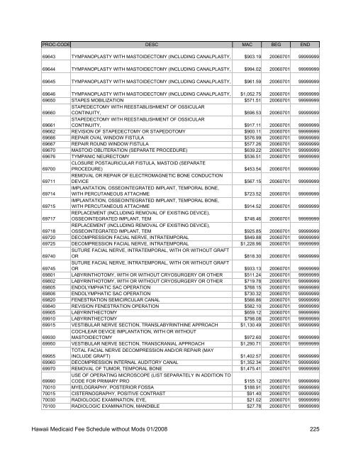 Medicaid Fee Schedule without Mods 200801