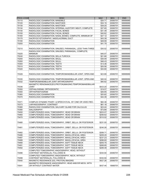 Medicaid Fee Schedule without Mods 200801