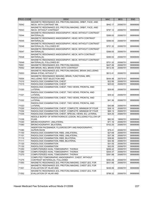 Medicaid Fee Schedule without Mods 200801