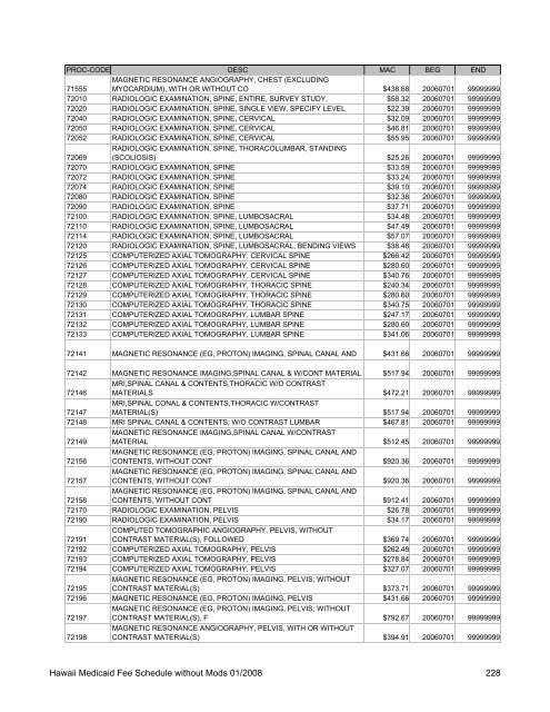 Medicaid Fee Schedule without Mods 200801