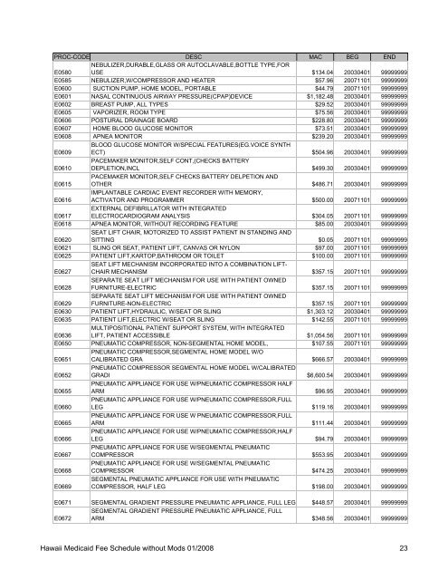 Medicaid Fee Schedule without Mods 200801