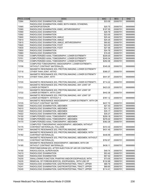 Medicaid Fee Schedule without Mods 200801