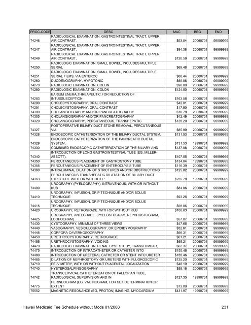 Medicaid Fee Schedule without Mods 200801