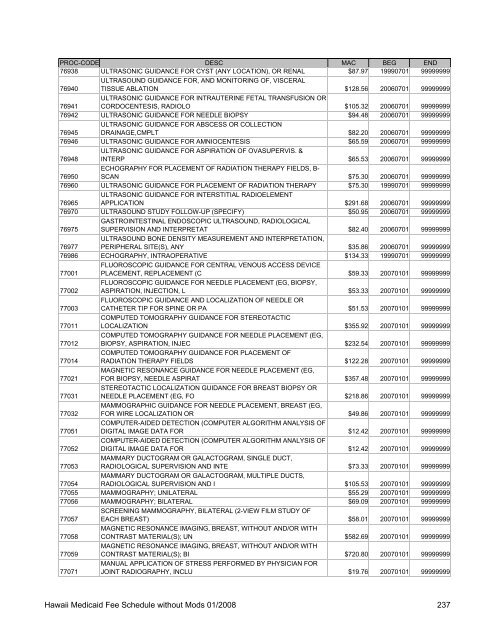 Medicaid Fee Schedule without Mods 200801