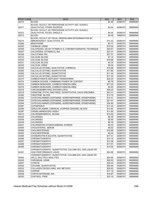 Medicaid Fee Schedule without Mods 200801