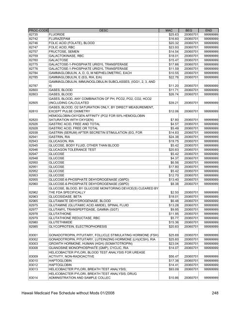 Medicaid Fee Schedule without Mods 200801