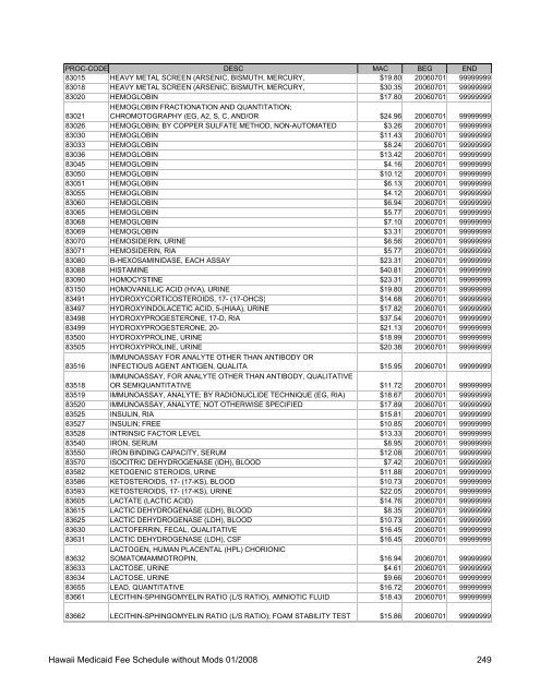 Medicaid Fee Schedule without Mods 200801