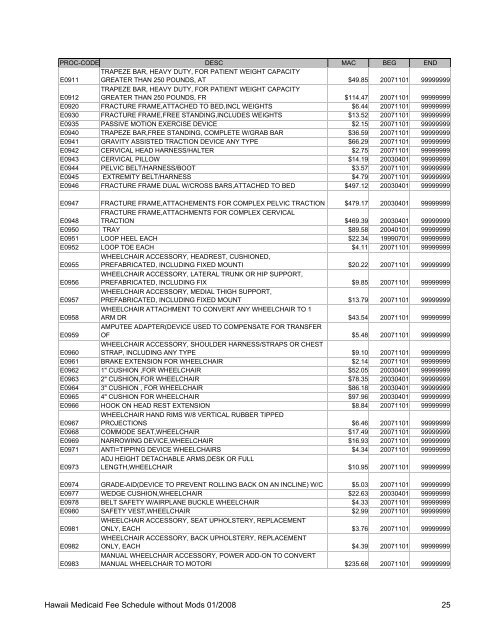 Medicaid Fee Schedule without Mods 200801