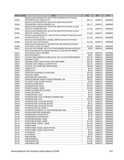 Medicaid Fee Schedule without Mods 200801