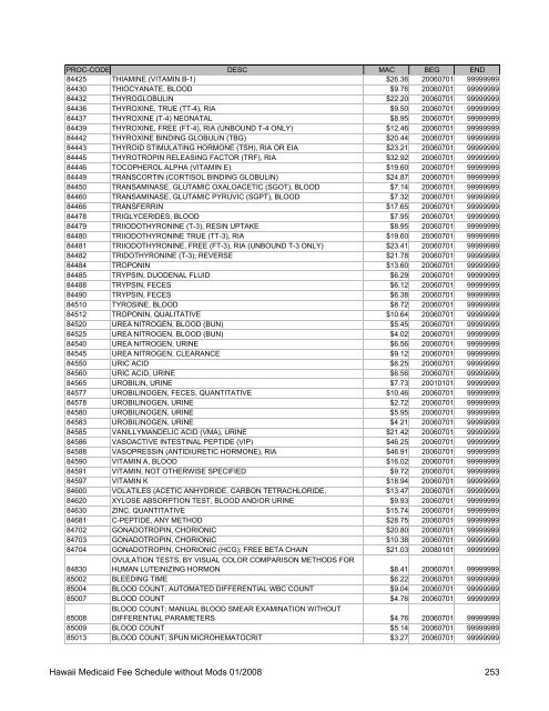 Medicaid Fee Schedule without Mods 200801