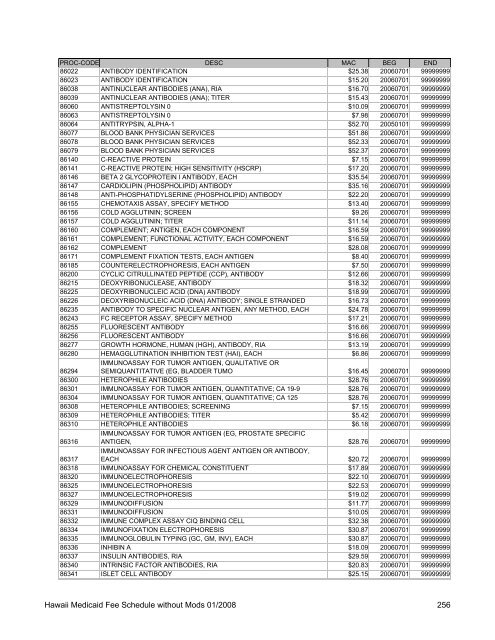 Medicaid Fee Schedule without Mods 200801