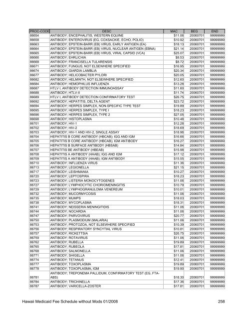 Medicaid Fee Schedule without Mods 200801