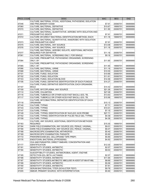 Medicaid Fee Schedule without Mods 200801