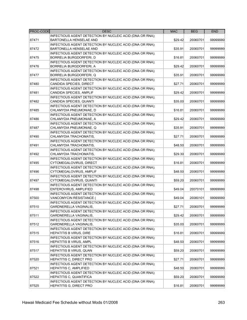 Medicaid Fee Schedule without Mods 200801