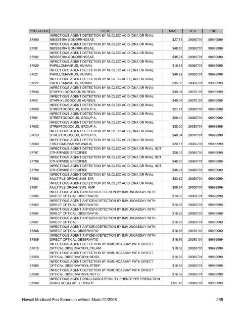 Medicaid Fee Schedule without Mods 200801