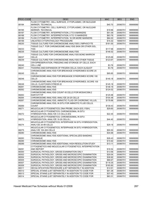 Medicaid Fee Schedule without Mods 200801