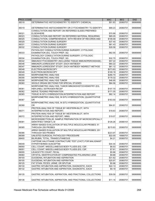 Medicaid Fee Schedule without Mods 200801