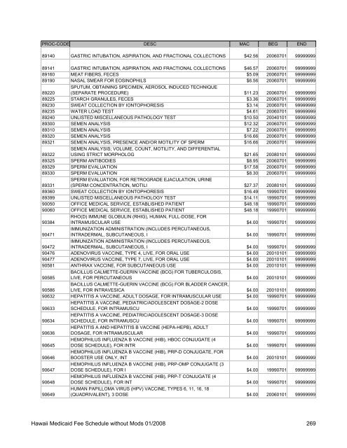 Medicaid Fee Schedule without Mods 200801