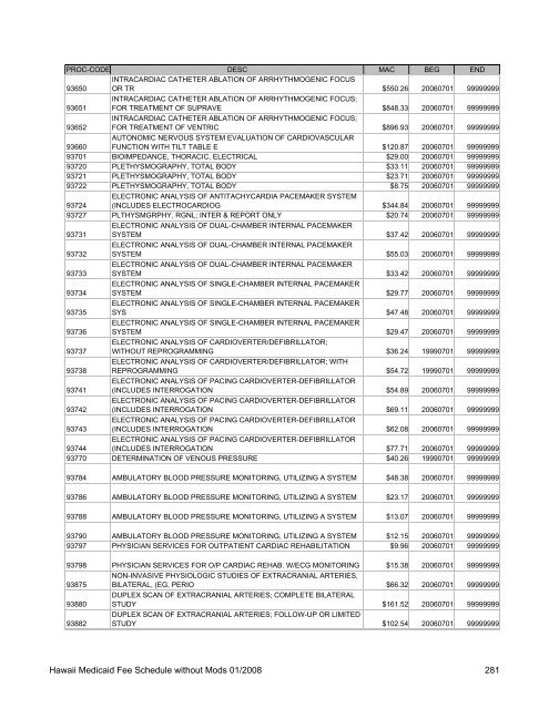 Medicaid Fee Schedule without Mods 200801