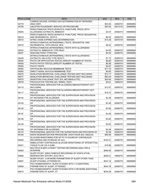 Medicaid Fee Schedule without Mods 200801