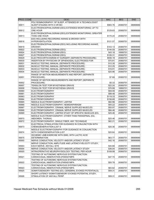 Medicaid Fee Schedule without Mods 200801