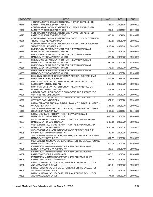 Medicaid Fee Schedule without Mods 200801