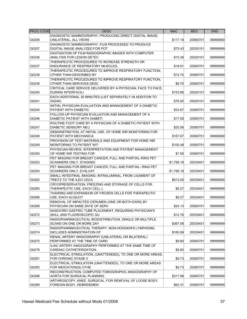 Medicaid Fee Schedule without Mods 200801