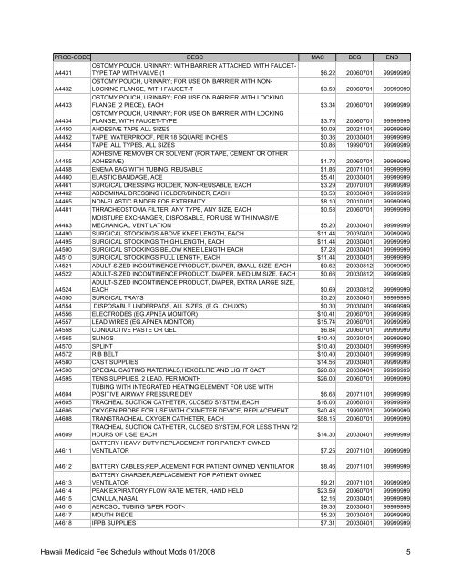 Medicaid Fee Schedule without Mods 200801