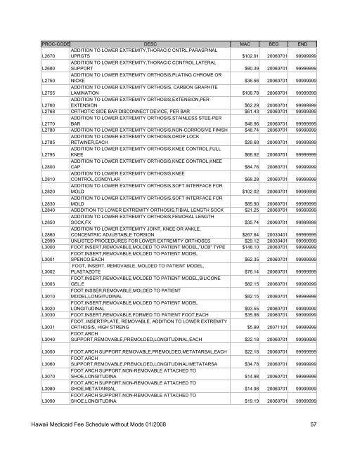 Medicaid Fee Schedule without Mods 200801