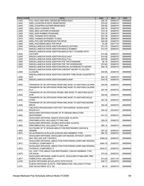 Medicaid Fee Schedule without Mods 200801