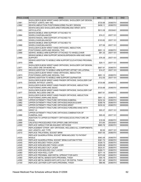 Medicaid Fee Schedule without Mods 200801