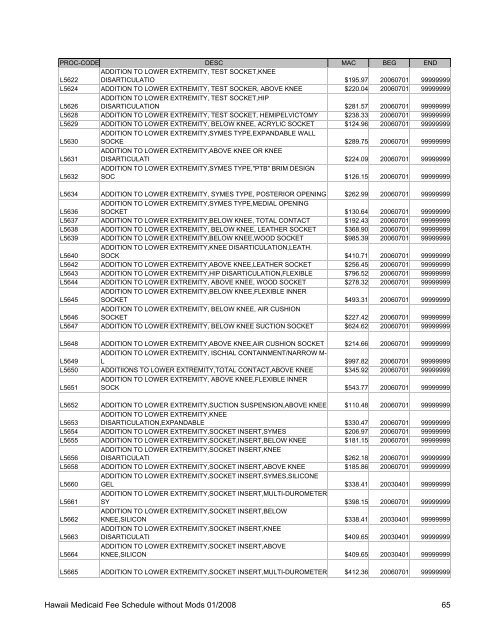 Medicaid Fee Schedule without Mods 200801