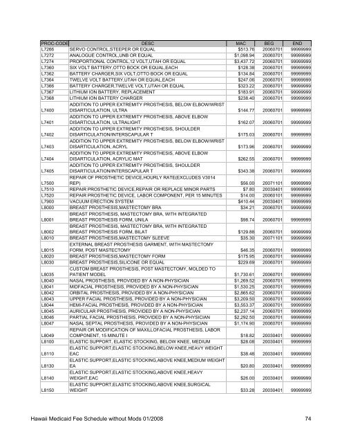 Medicaid Fee Schedule without Mods 200801