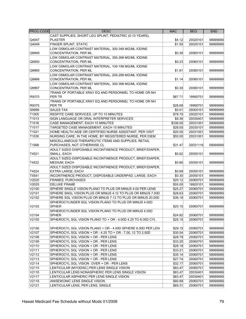 Medicaid Fee Schedule without Mods 200801