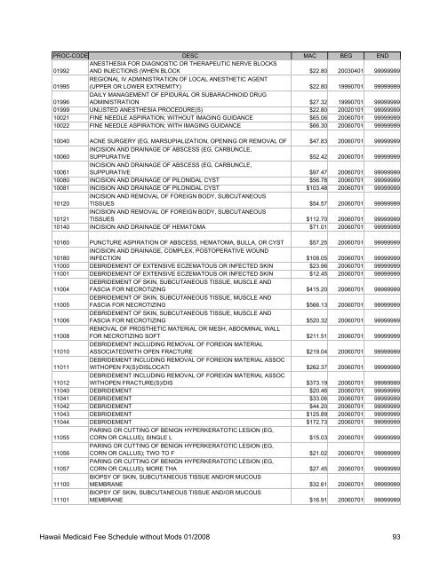 Medicaid Fee Schedule without Mods 200801