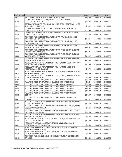 Medicaid Fee Schedule without Mods 200801