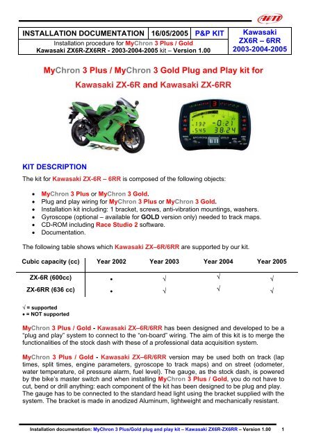 RIN確認ページ Kawasaki zxr6 636 2021 how to clear DFI FI code. - YouTube