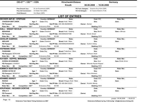 LIST OF ENTRIES - Distanzreiten in Brandenburg