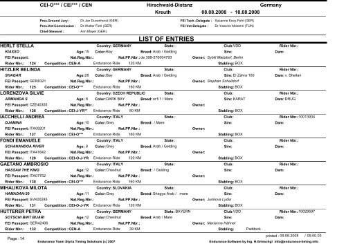 LIST OF ENTRIES - Distanzreiten in Brandenburg