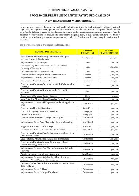 acta de acuerdos y compromisos del presupuesto participativo ...