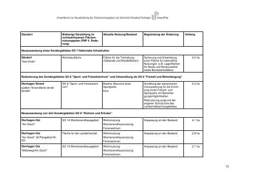 Umweltbericht FNP und Landschaftsplan ... - bauleitplaene.de