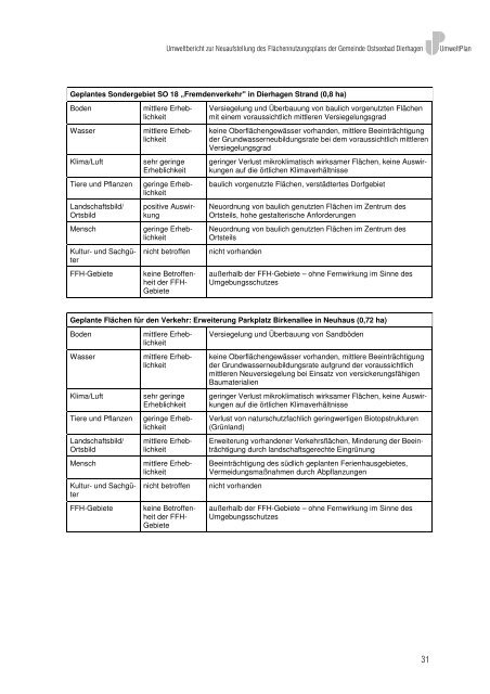 Umweltbericht FNP und Landschaftsplan ... - bauleitplaene.de