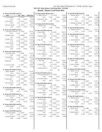 Results - Masters Yard Swim Meet