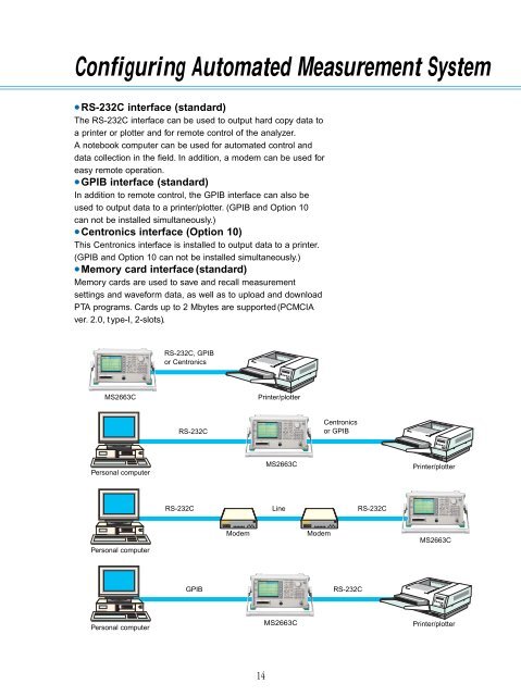 Anritsu MS2663C Spectrum Analyzer Data Sheet - Mr Test Equipment