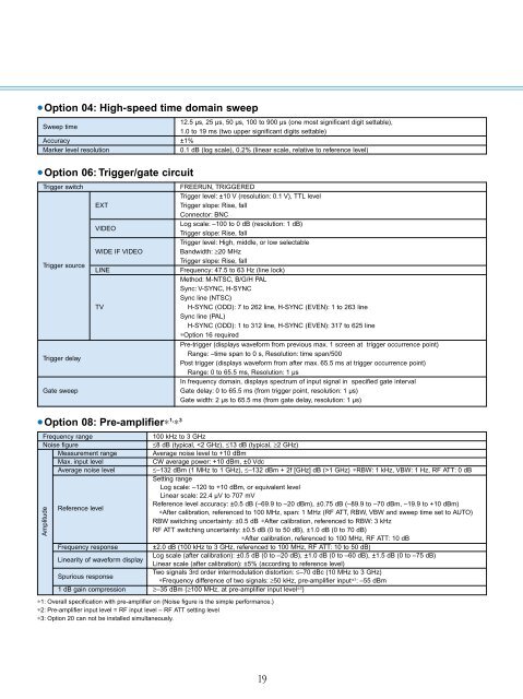 Anritsu MS2663C Spectrum Analyzer Data Sheet - Mr Test Equipment