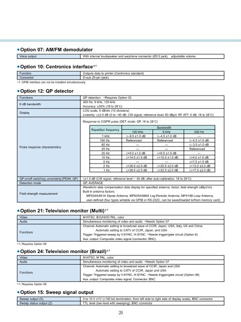 Anritsu MS2663C Spectrum Analyzer Data Sheet - Mr Test Equipment