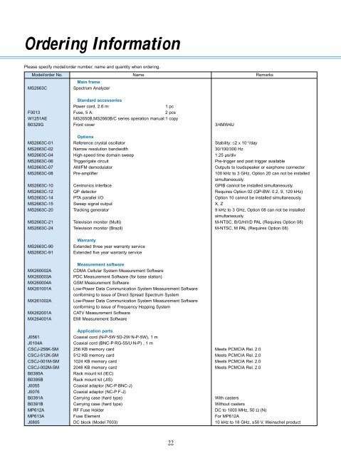 Anritsu MS2663C Spectrum Analyzer Data Sheet - Mr Test Equipment